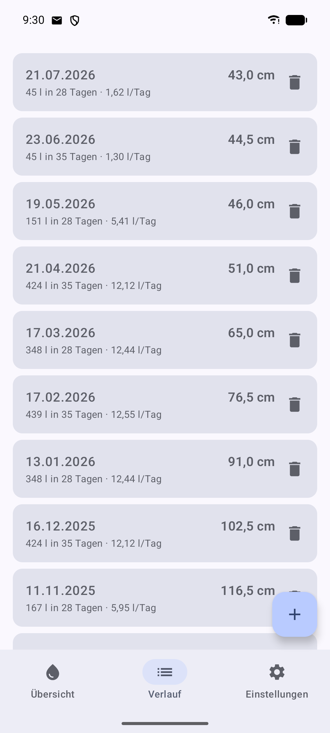 Liste aller Messungen und Lieferungen
